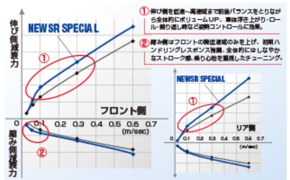 KYB NEW SR Special - オートバックス富山